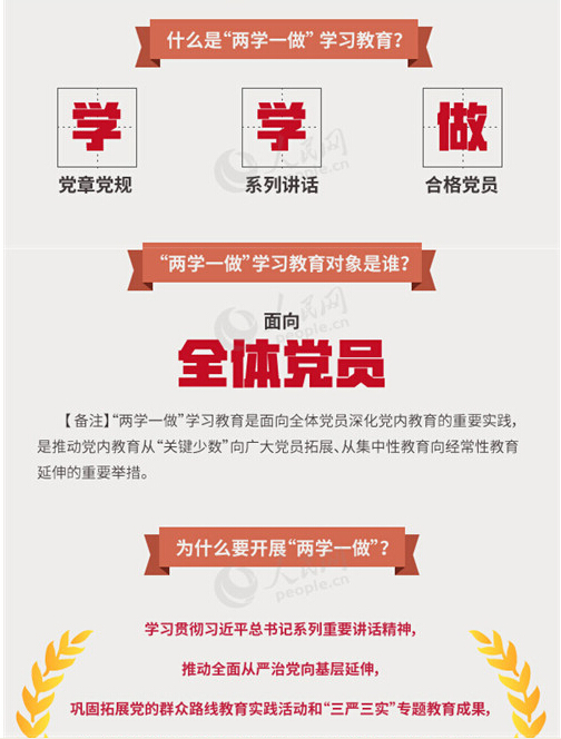 圖解：面向全體黨員開展的“兩學一做”究竟是什么？