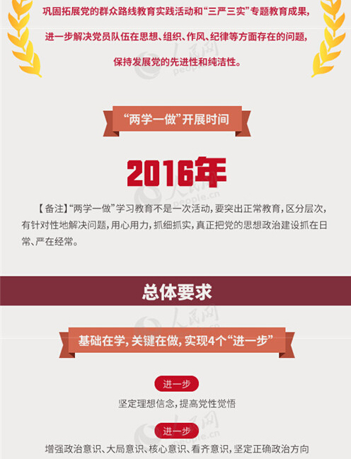 圖解：面向全體黨員開展的“兩學一做”究竟是什么？