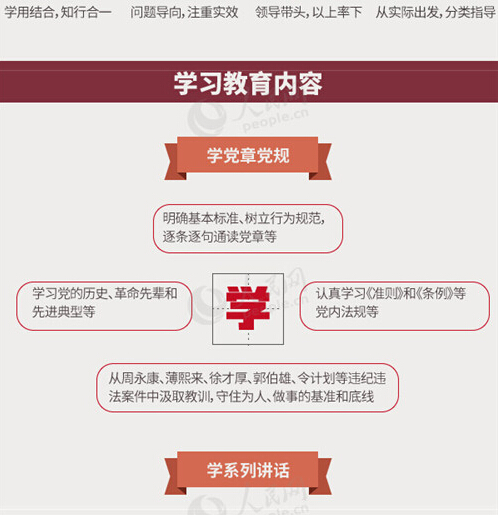 圖解：面向全體黨員開展的“兩學一做”究竟是什么？