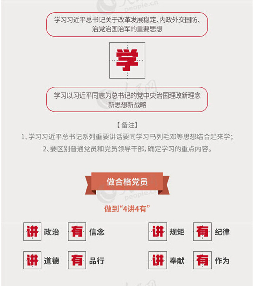 圖解：面向全體黨員開展的“兩學一做”究竟是什么？