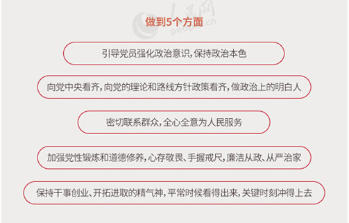 圖解：面向全體黨員開展的“兩學一做”究竟是什么？