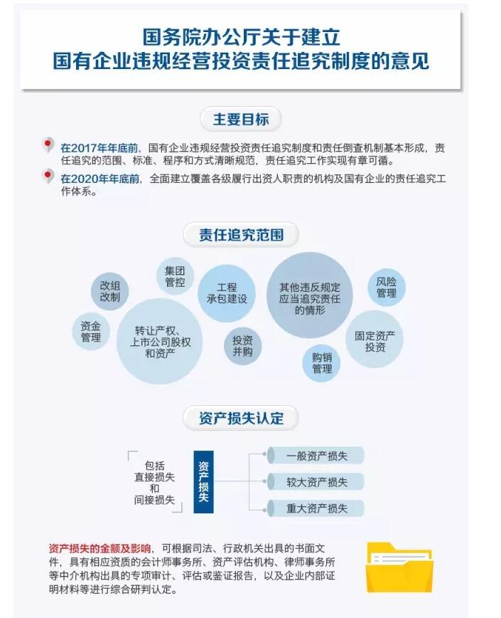國務(wù)院發(fā)文：國企經(jīng)營者越權(quán)投標(biāo)、擅變合同、超進(jìn)度付款將嚴(yán)重追責(zé)