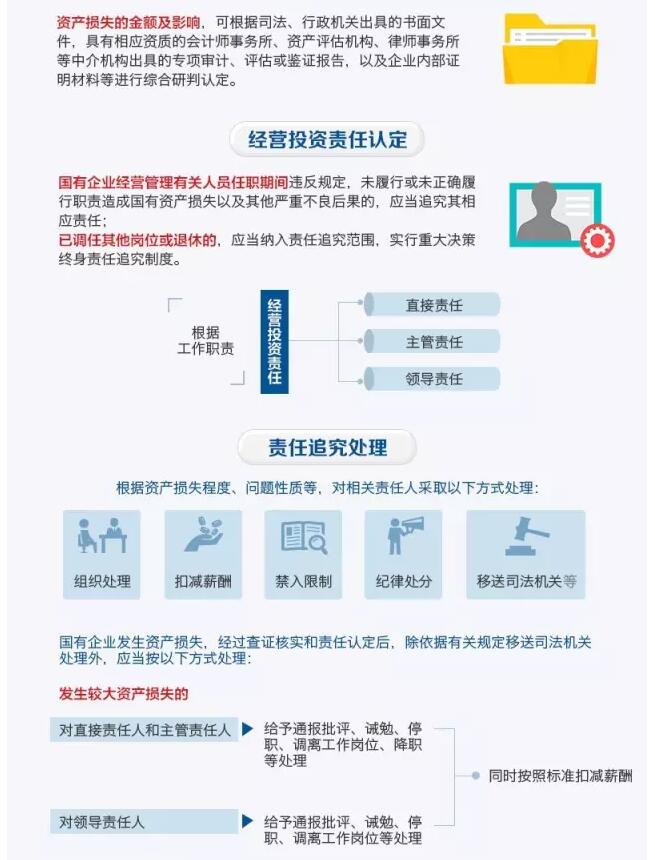 國務(wù)院發(fā)文：國企經(jīng)營者越權(quán)投標(biāo)、擅變合同、超進(jìn)度付款將嚴(yán)重追責(zé)