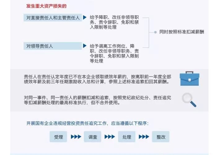國務(wù)院發(fā)文：國企經(jīng)營者越權(quán)投標(biāo)、擅變合同、超進(jìn)度付款將嚴(yán)重追責(zé)