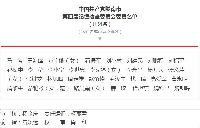 市第四次黨代會勝利閉幕！選出新一屆領導班子